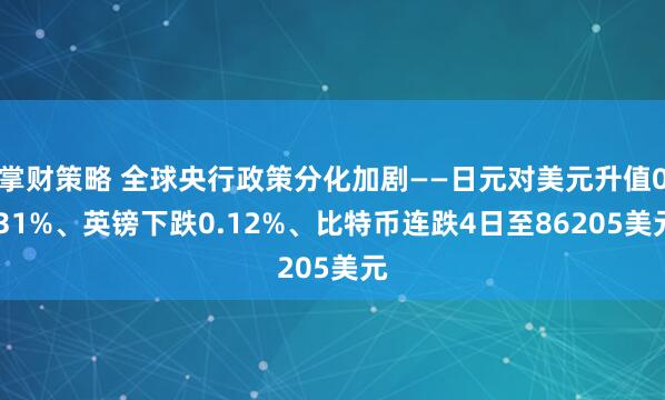 掌财策略 全球央行政策分化加剧——日元对美元升值0.31%、英镑下跌0.12%、比特币连跌4日至86205美元
